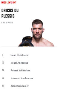 UFC Middleweight Ranking